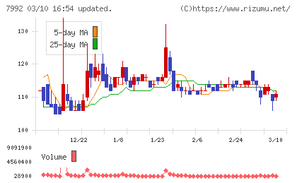 セーラー万年筆チャート
