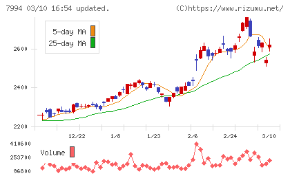 オカムラチャート