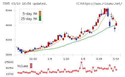 バルカーチャート