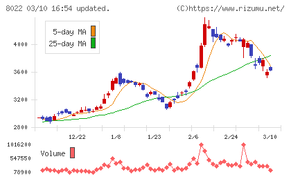 ミズノチャート