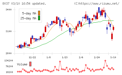 カメイチャート