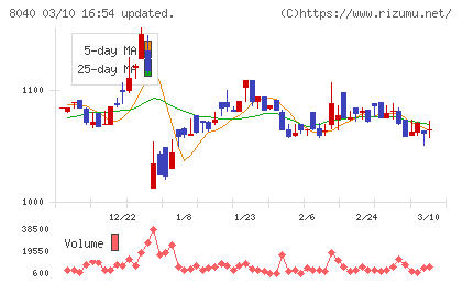 東京ソワールチャート