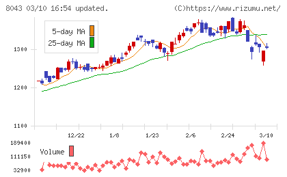 スターゼンチャート