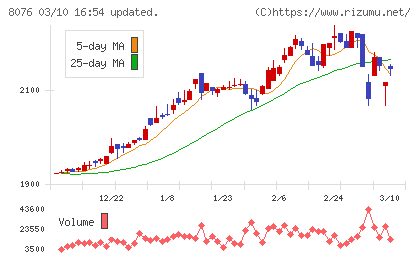 カノークスチャート