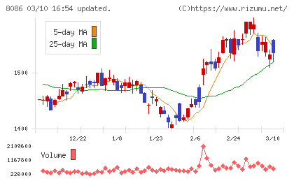 ニプロチャート