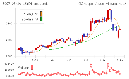三愛オブリチャート