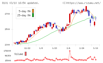 ＧＳＩクレオスチャート