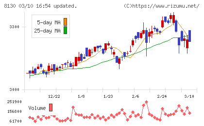 サンゲツチャート