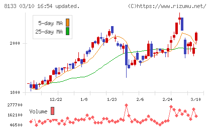 伊藤忠エネクスチャート