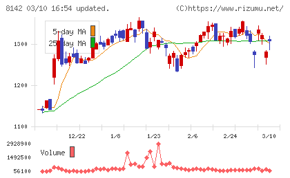 トーホーチャート
