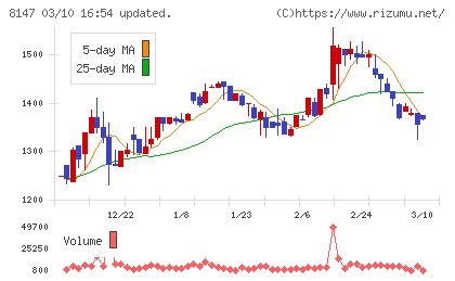 トミタチャート