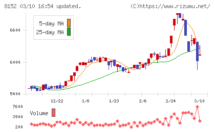 ソマールチャート