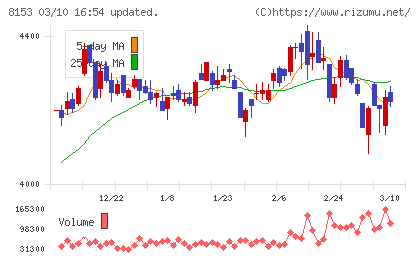 モスフードサービスチャート