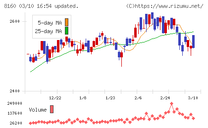 木曽路チャート