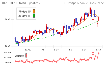 上新電機チャート