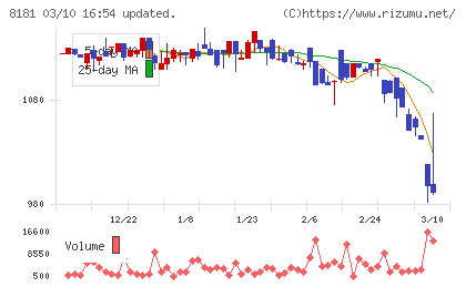 東天紅チャート