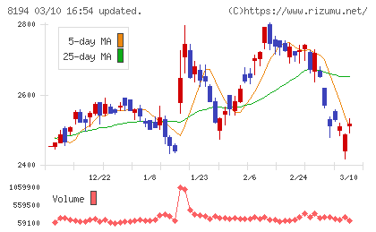ライフコーポレーションチャート