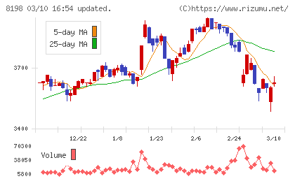 マックスバリュ東海チャート