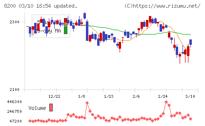 リンガーハットチャート