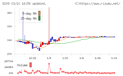 フレンドリーチャート
