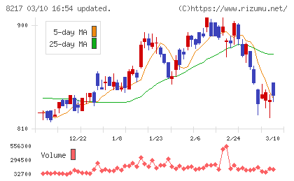 オークワチャート