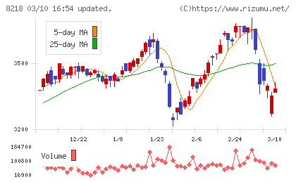 コメリチャート