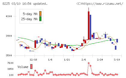 タカチホチャート