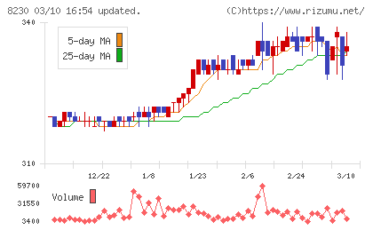 はせがわチャート