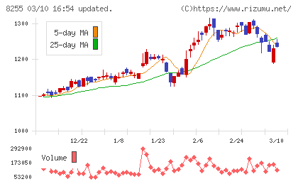 アクシアル　リテイリングチャート