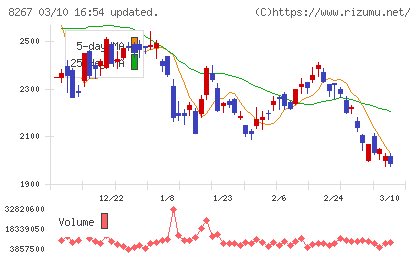 イオンチャート
