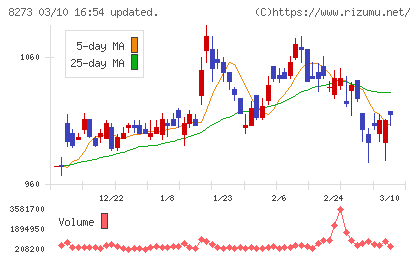 イズミチャート