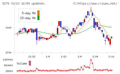平和堂チャート