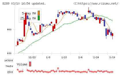 Ｏｌｙｍｐｉｃグループチャート