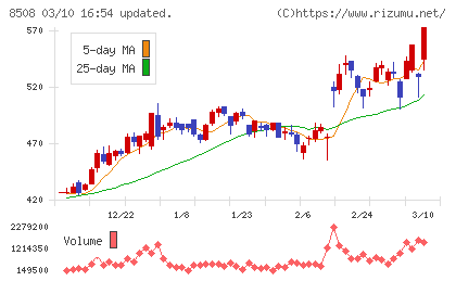 Ｊトラストチャート