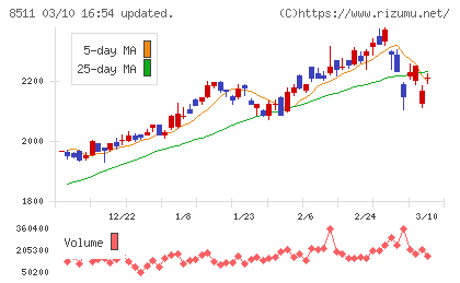 日本証券金融チャート