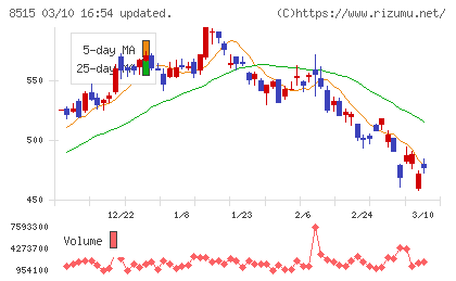 アイフルチャート