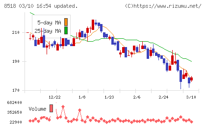 日本アジア投資チャート