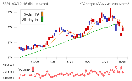 北洋銀行チャート