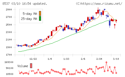 大光銀行チャート
