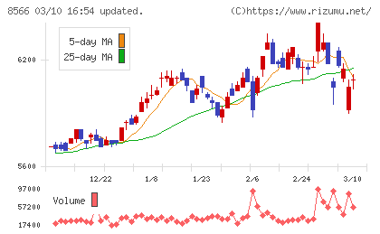 リコーリースチャート