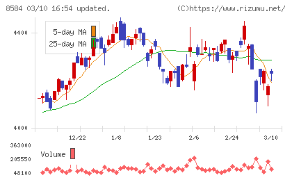 ジャックスチャート