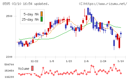 ジャフコ　グループチャート