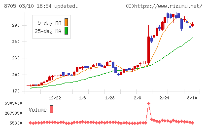 日産証券グループチャート