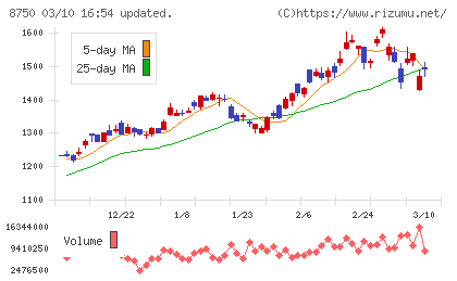 第一生命ホールディングスチャート