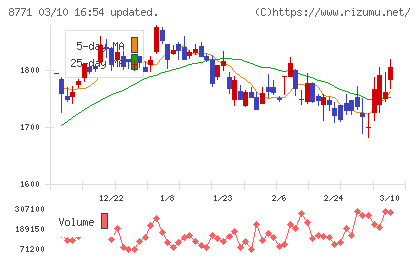 イー・ギャランティチャート