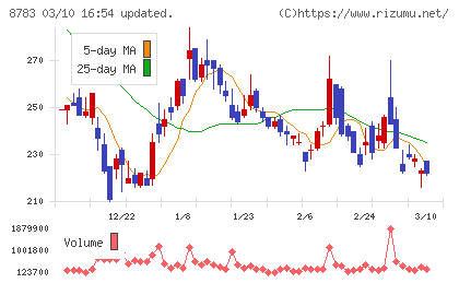 ａｂｃチャート