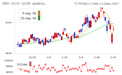 スターツコーポレーションチャート