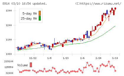 エリアリンクチャート