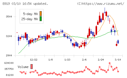 カチタスチャート