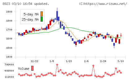 トーセイチャート
